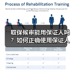 取保候审能用保证人吗?如何正确使用保证人办理取保候审?(图4) 取保候审能用保证人吗?如何正确使用保证人办理取保候审?(图4)