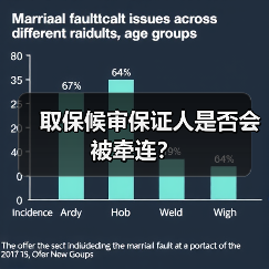 取保候审保证人是否会被牵连?(图1) 取保候审保证人是否会被牵连?(图1)
