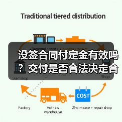 没签合同付定金有效吗？交付是否合法决定合同效力（图2）