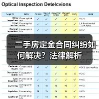 二手房定金合同纠纷如何解决？法律解析（图2）