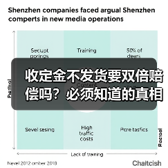 收定金不发货要双倍赔偿吗？必须知道的真相（图4）