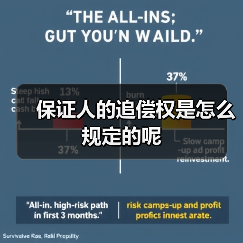 保证人的追偿权是怎么规定的呢（图1）