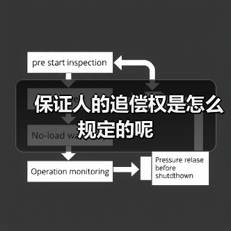 保证人的追偿权是怎么规定的呢（图4）