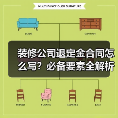 装修公司退定金合同怎么写？必备要素全解析（图3）