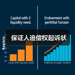 保证人追偿权起诉状（图3）