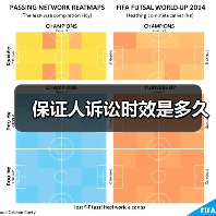 保证人诉讼时效是多久（图4）