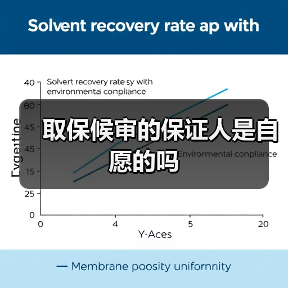 取保候审的保证人是自愿的吗（图4）