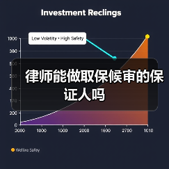 律师能做取保候审的保证人吗(图2) 律师能做取保候审的保证人吗(图2)