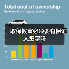 取保候审必须要有保证人签字吗(图2) 取保候审必须要有保证人签字吗(图2)
