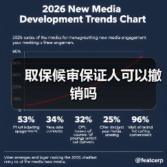 取保候审保证人可以撤销吗(图3) 取保候审保证人可以撤销吗(图3)