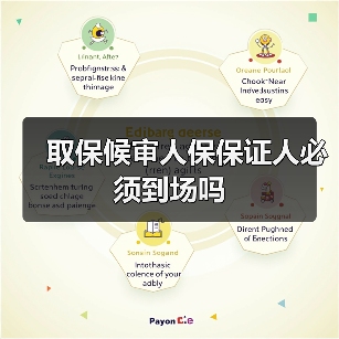 取保候审人保保证人必须到场吗(图4) 取保候审人保保证人必须到场吗(图4)