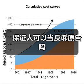 保证人可以当反诉原告吗（图3）