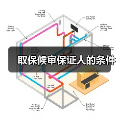 取保候审保证人的条件(图4) 取保候审保证人的条件(图4)