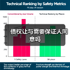 债权让与需要保证人同意吗（图1）