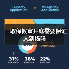 取保候审开庭需要保证人到场吗（图3）