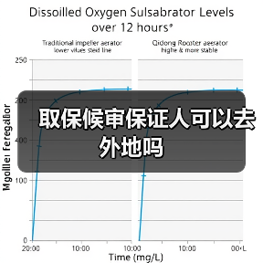 取保候审保证人可以去外地吗（图2）