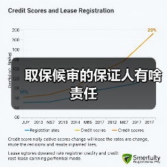 取保候审的保证人有啥责任（图3）